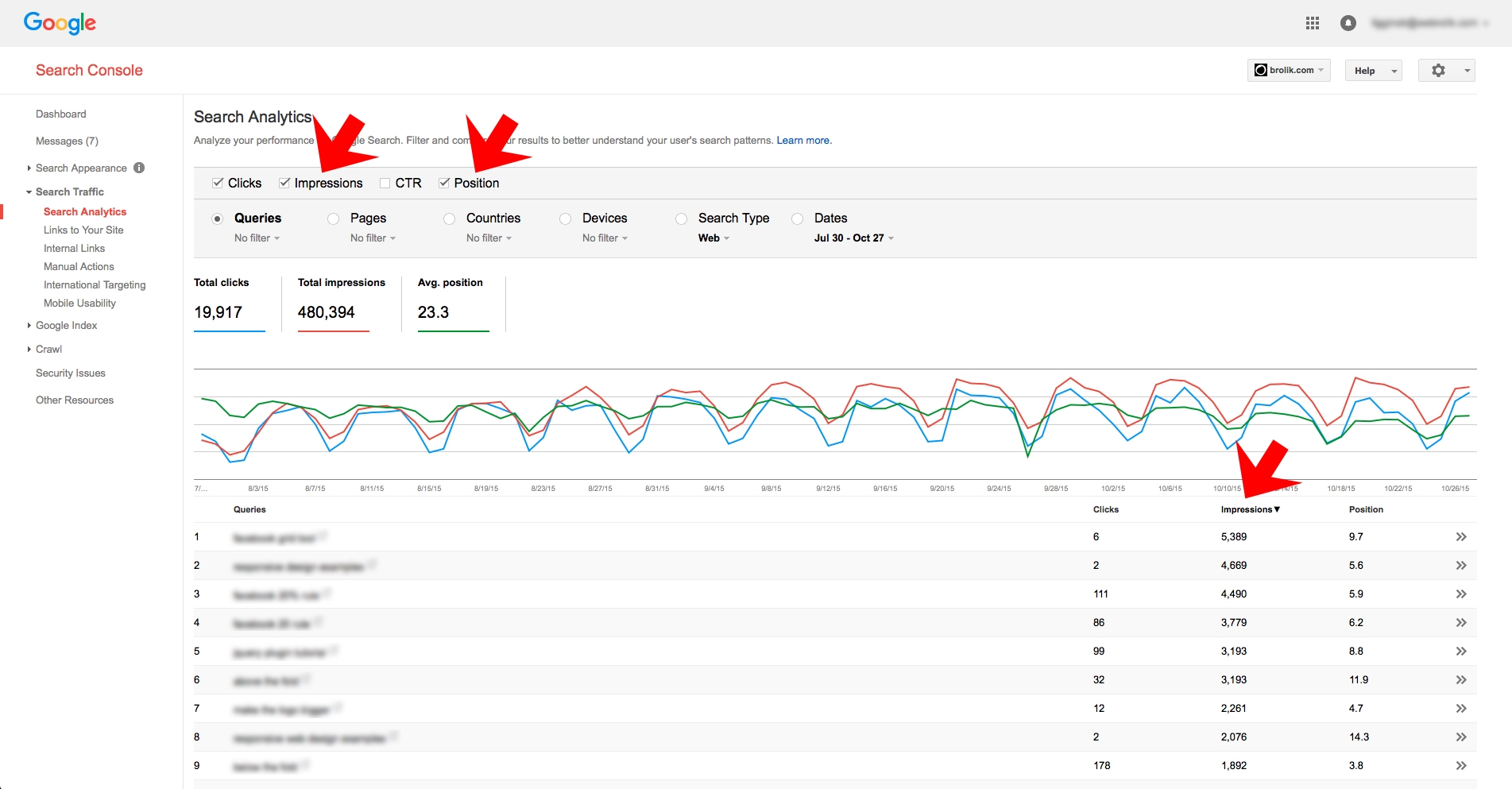 Easy SEO Win