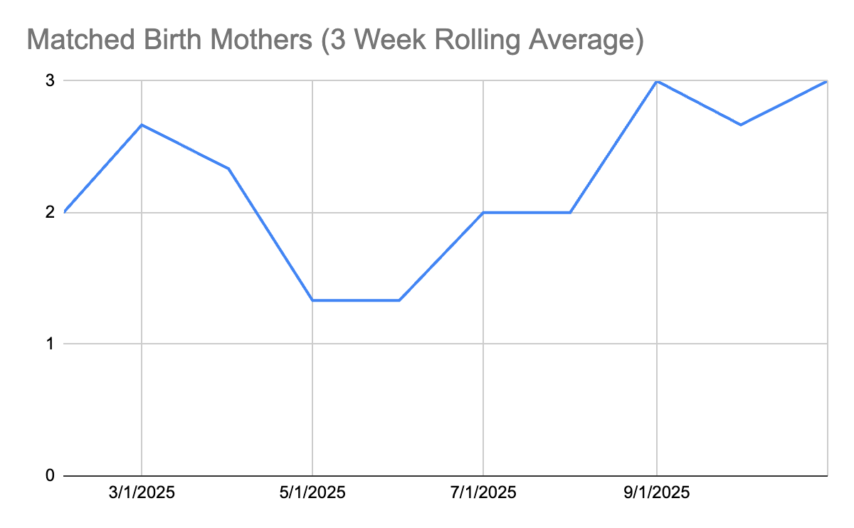 From the Trenches Matched Birth Mothers